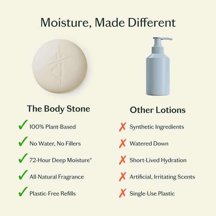 Kate McLeod Daily Stone | Deep Moisturizing Lotion Bar